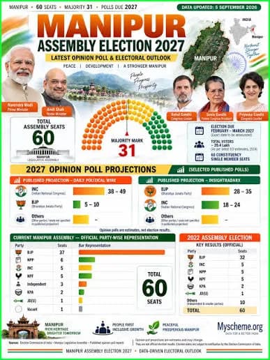 Manipur Assembly Election 2027: Regional Parties Form Coordination Committee Ahead of Polls
