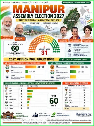 Manipur Assembly Election 2027: Regional Parties Form Coordination Committee Ahead of Polls