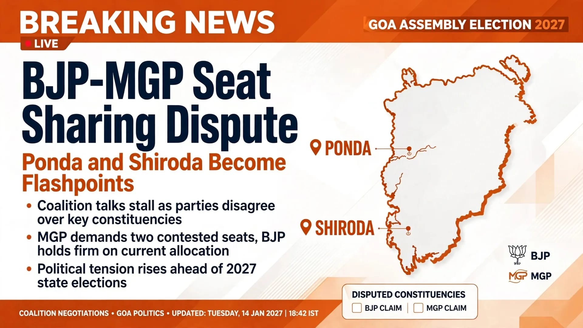 Goa Assembly Election 2027  Major Rift in BJP-MGP Alliance Over Seat Sharing