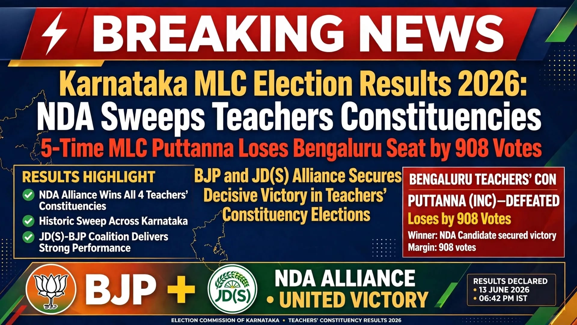 Karnataka MLC Result 2026 NDA Wins 3 Seats 5-Time MLC Puttanna Loses Karnataka MLC Result 2026 NDA Wins 3 Seats 5-Time MLC Puttanna Loses
