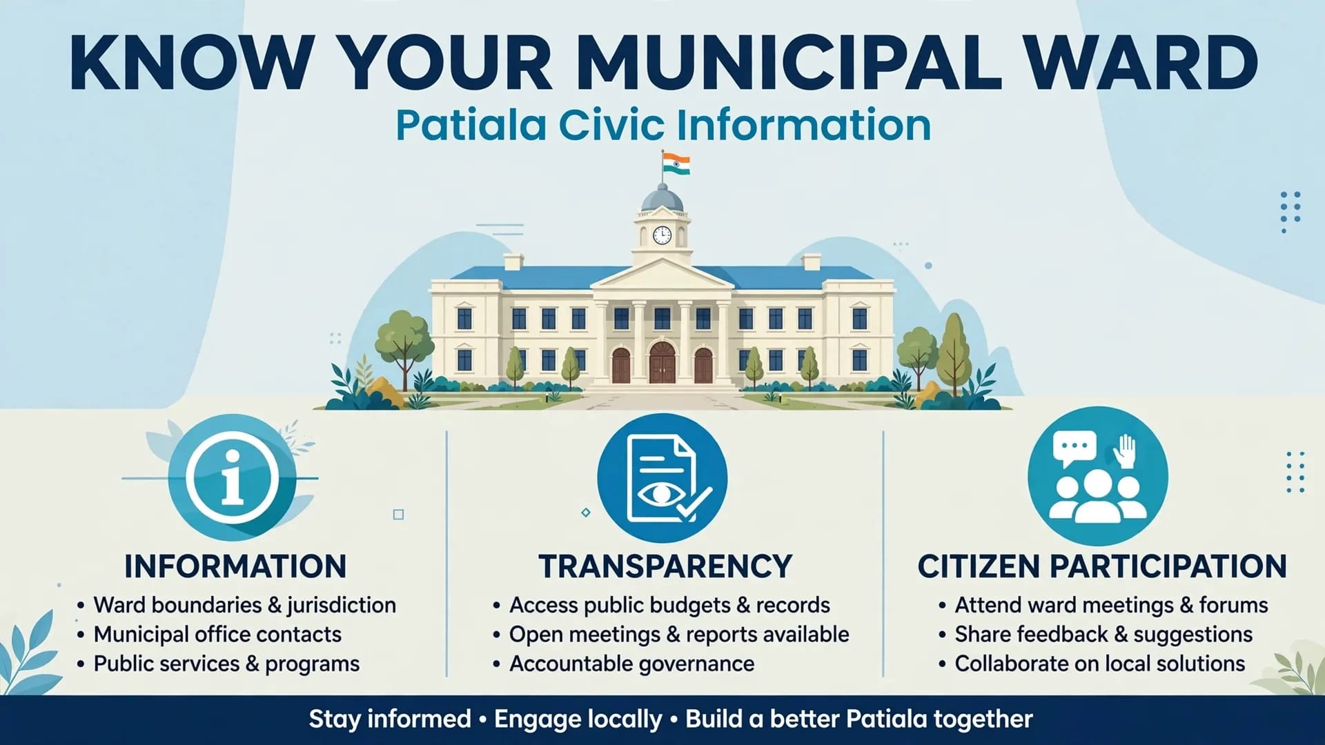 Why is Patiala Municipal Corporation Holding Fresh Elections Why is Patiala Municipal Corporation Holding Fresh Elections