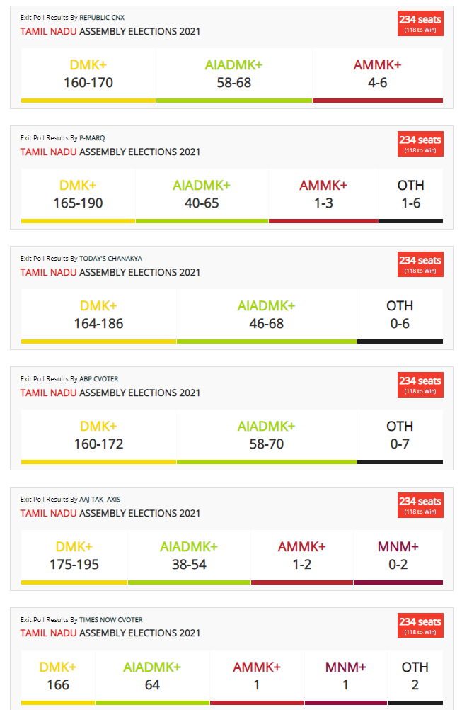 Screenshot-148 Exits poll of Assembly Election