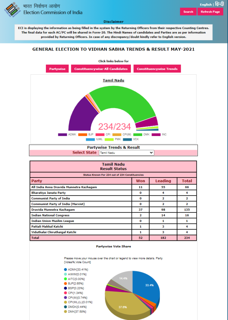 Tamilnadu-Results-730x1024 Tamilnadu Assembly Election Results