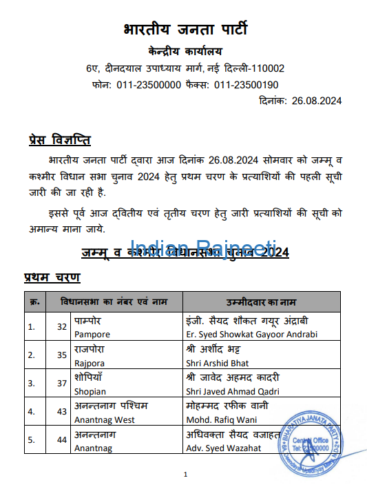 c1 BJP: Revised list for J&K phase 1 elections and Campaign 2024