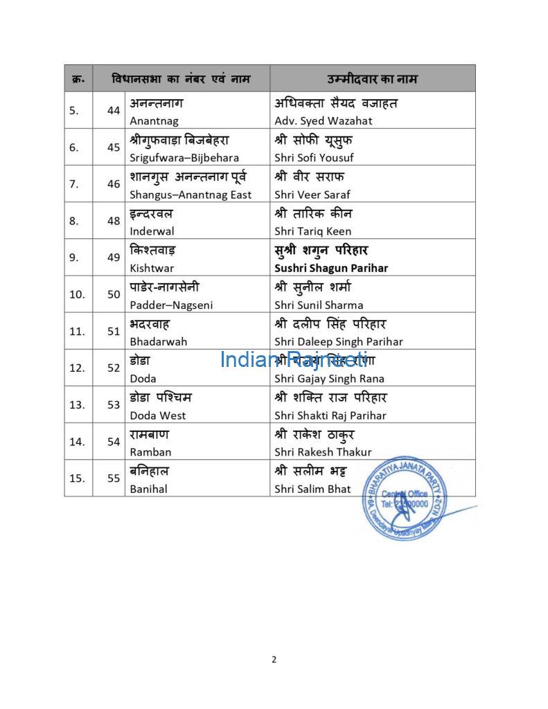 c2-791x1024 BJP: First List Of Candidates for J&K elections 2024