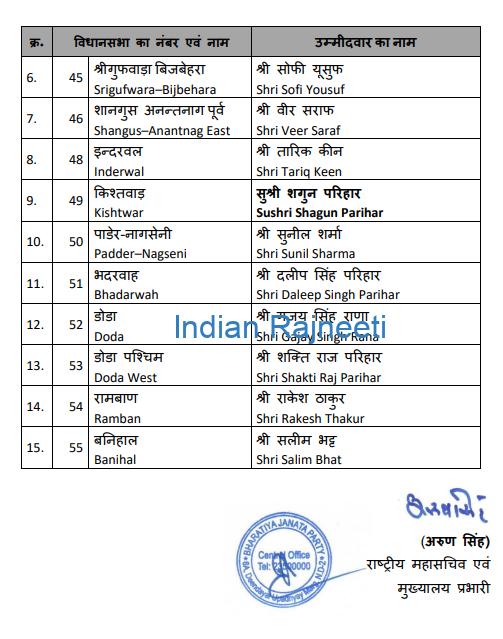 c2 BJP: Revised list for J&K phase 1 elections and Campaign 2024