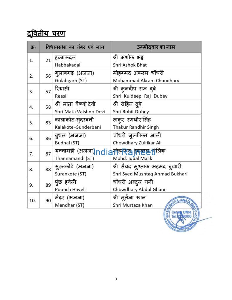 c3-791x1024 BJP: First List Of Candidates for J&K elections 2024