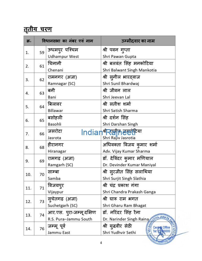 c4-791x1024 BJP: First List Of Candidates for J&K elections 2024
