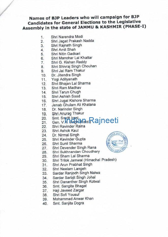 camp-1 BJP: Revised list for J&K phase 1 elections and Campaign 2024