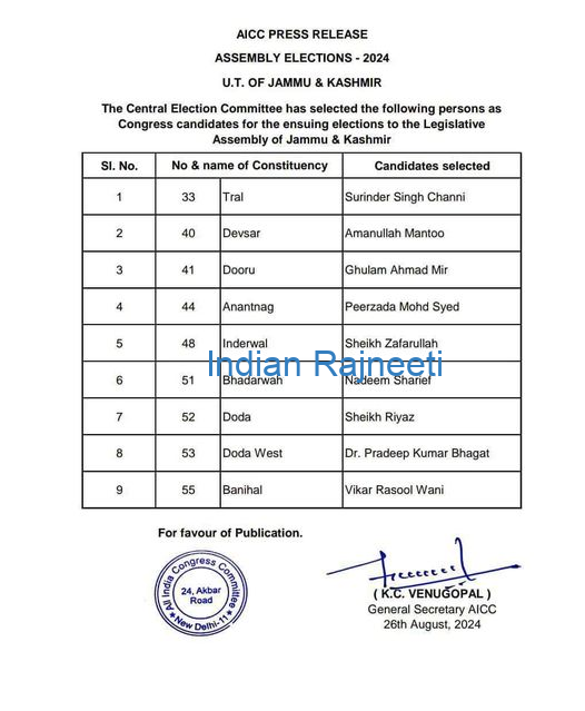 inc INC: First list for elections in J&K