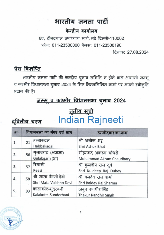 n1 BJP: Contestants for 2nd & 3rd Phase elections in J&K