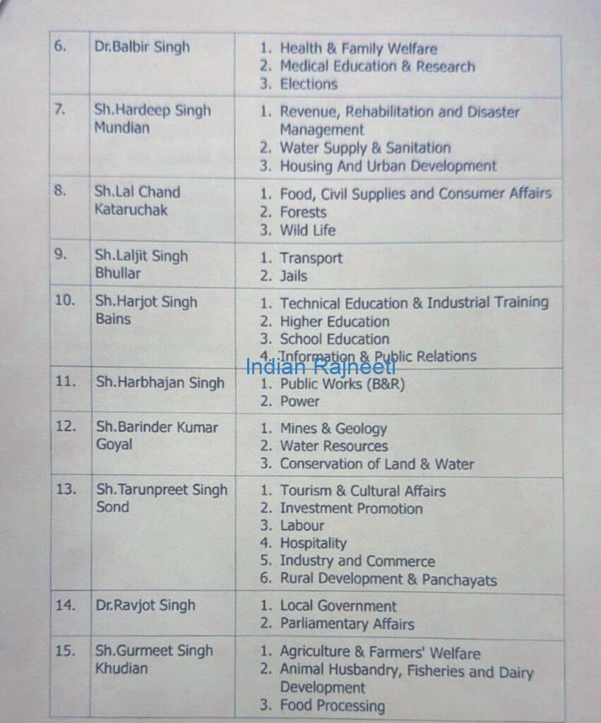 Cab2-851x1024 Punjab's New Cabinet Ministry