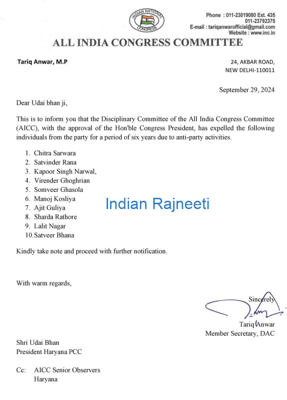 Congress Haryana Congress expels 10 leaders ahead of elections