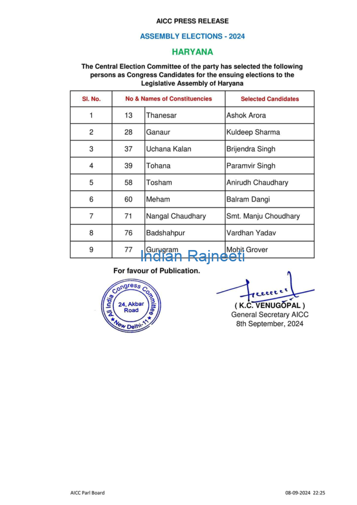 image-29-725x1024 INC: Announces 2nd List for Haryana Assembly Elections 2024