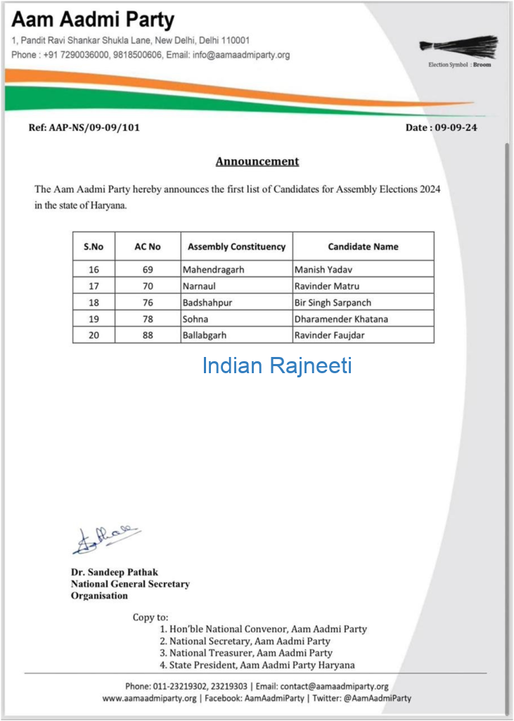 image-35-731x1024 AAP releases two lists For Haryana Elections 2024