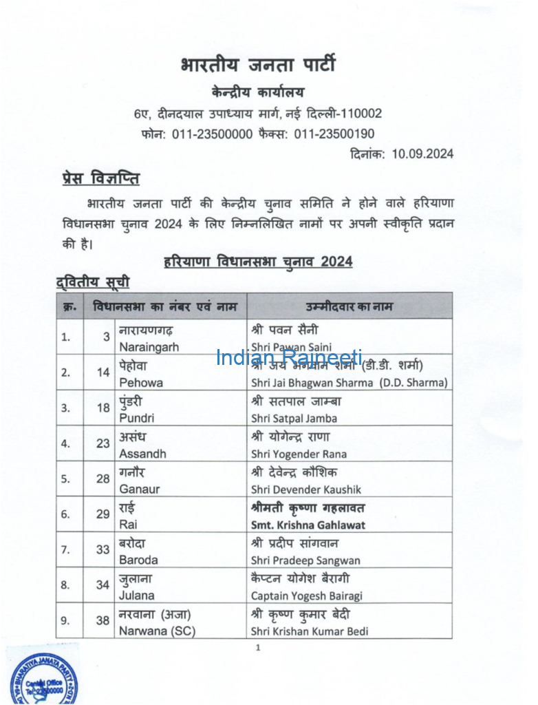 image-42-782x1024 BJP gives second list of 21 members for Haryana Elections