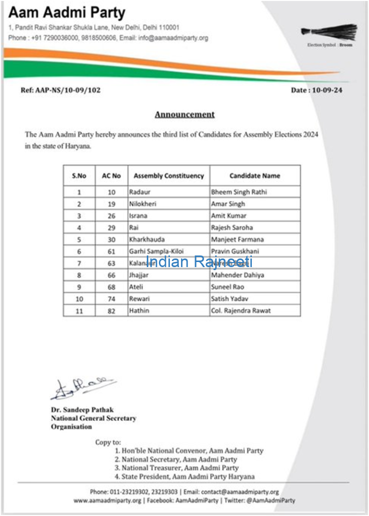 image-47-734x1024 Third List of AAP for Haryana Elections 2024