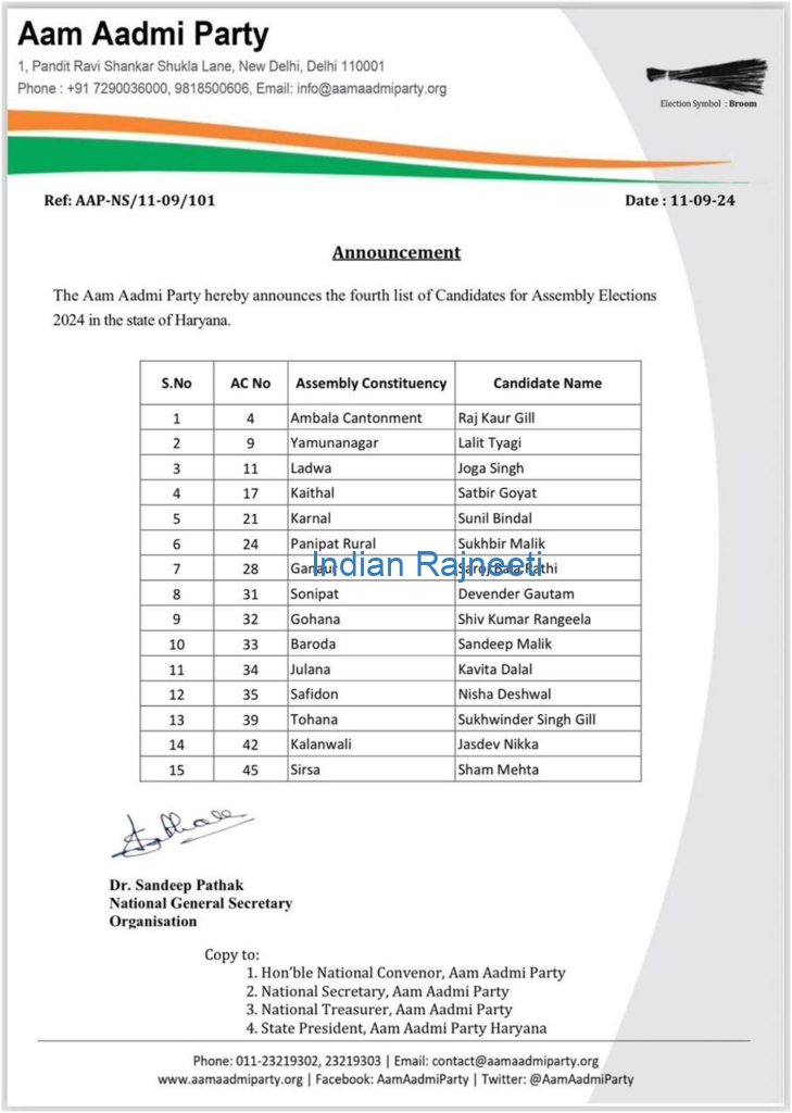 image-51-729x1024 AAP fourth list for Haryana Elections 2024
