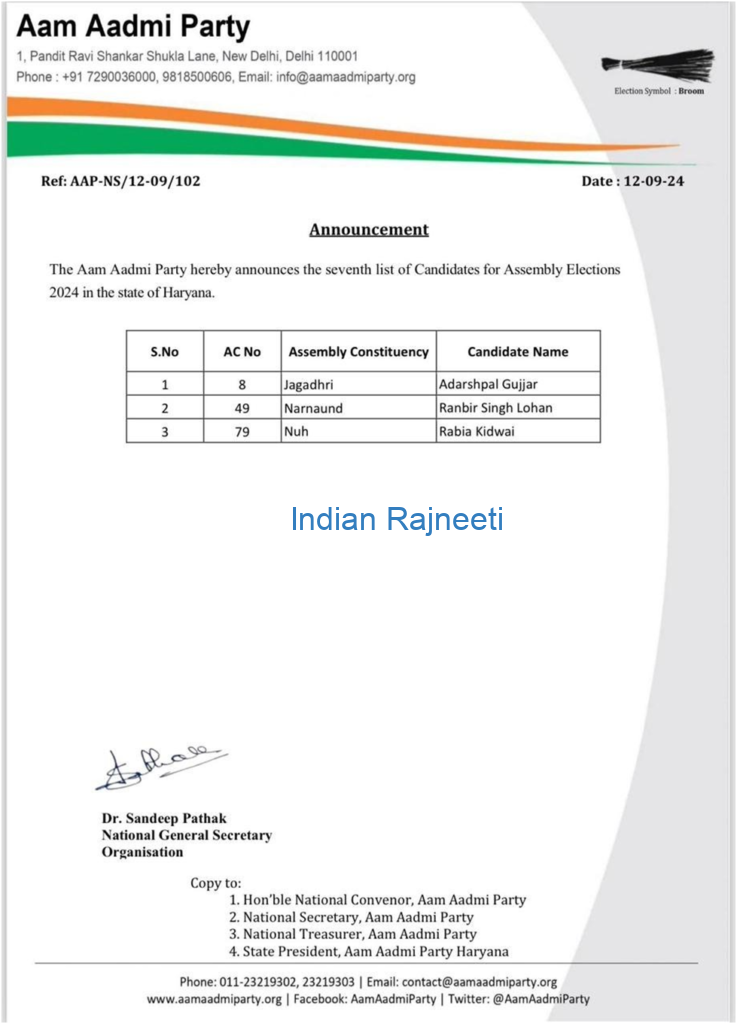 image-59-737x1024 AAP sixth & seventh lists for Haryana Elections 2024