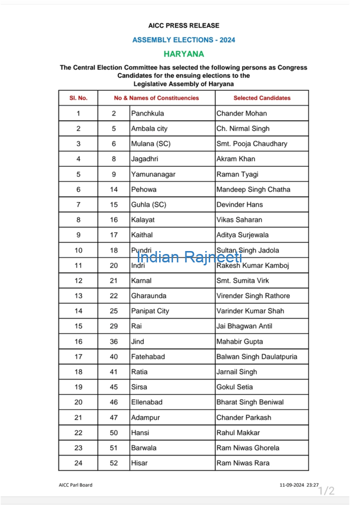 image-61-706x1024 Congress Announces another 47 members for Haryana Elections 2024