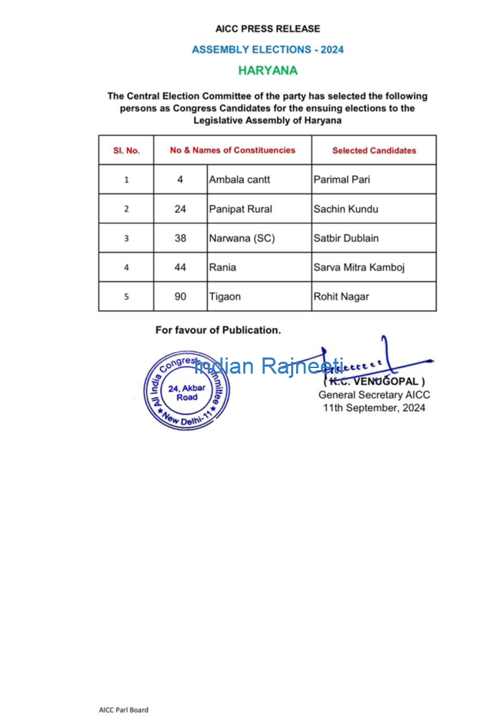 image-63-705x1024 Congress Announces another 47 members for Haryana Elections 2024