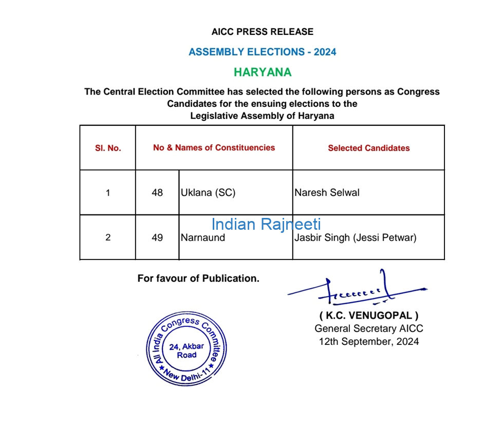 image-64 Congress Announces another 47 members for Haryana Elections 2024