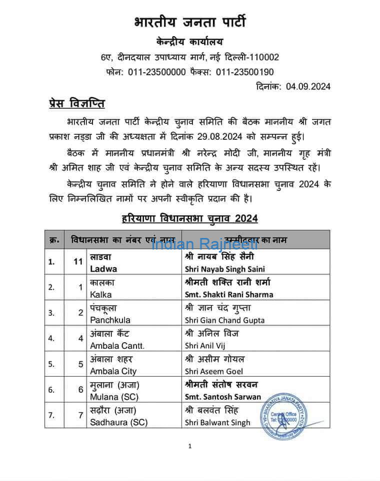 image-9 First List of BJP for Haryana Assembly Elections 2024